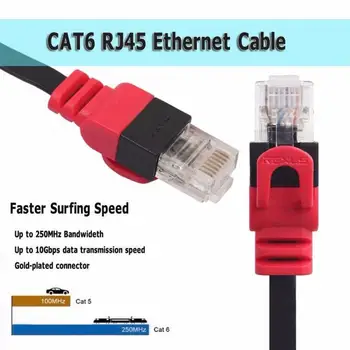 0,5 M 1 M 2 M 3 M 5 M 8 M RJ45 CAT6 Kabel Ethernet Kabel Patch LAN Linija Patch Kabel Računalni Kablovi Produžni kabel Za Tablet PC