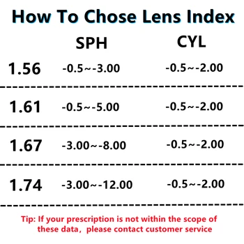 1,56 1,61 1,67 Anti-plava zraka i Photochromic naočale Leće Optičke Recept leće računalne leće za čitanje Kratkovidnost i dalekovidnost