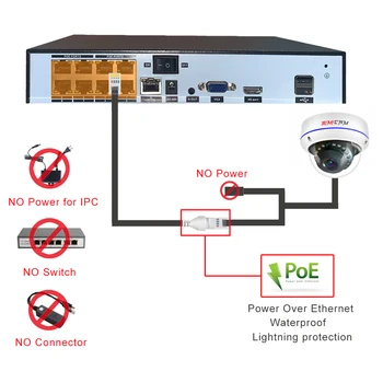 4K 8MP Sigurnosti PoE IP Kamera Dome Metal ljuska Onvif H265 3840x2160 100ft Ljudski IR za Noćni Vid, Audio video Nadzor SIMICAM