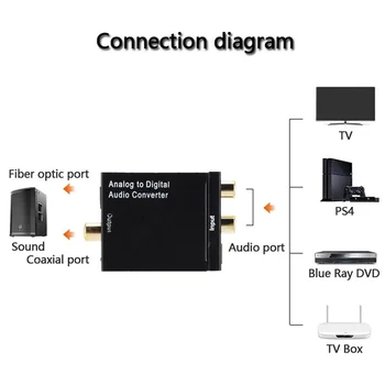 Analogno-Digitalni Pretvarač (ADC) Optički Koaksijalni RCA Audio Toslink Audio adapter Adapter SPDIF Za Apple TV Za Xbox 360, DVD Najnoviju Verziju