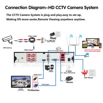 HD Boja Noćni vid AHD Skladište Otkrivanje Lica Vanjski Vodootporan 8MP AHD Analogni CCTV video Nadzor Bullet Cam za 4 DO DVR