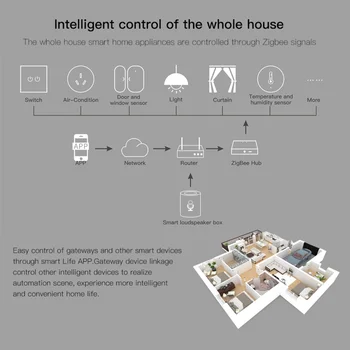 Tuya Smart Zigbee Senzor Vrata, Prozora, Senzor Otvaranja Vrata Detektori Zatvaranja Intelektualna Sigurnost Aplikacija Smart Life Podrška Alexa Google Home